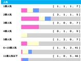 【七夕賞】上位人気ワンツー決着1回のみで3連単256万馬券も　“波乱の使者”はハンデに恵まれた5歳馬か「高配当メソッド」 画像