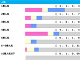 【関屋記念】4人気以下が5勝、人気サイドのワンツー決着は0回で“妙味十分”のサマーマイルシリーズ「高配当メソッド」 画像