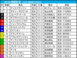 【関屋記念／枠順】プレサージュリフトに「5.0.0.4」　外枠に潜む“馬券内率58.3％”の伏兵は 画像