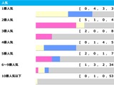 【札幌記念】1人気が「0.4.3.3」で10年以上勝ち星なし　今年は国内重賞組の“伏兵”に勝機か「高配当メソッド」 画像