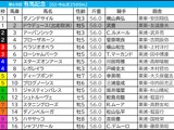 【有馬記念／前日オッズ】単勝2.9倍以下は「5.2.1.1」と圧倒　トリッキーなコースで“関東騎手騎乗馬”に妙味 画像