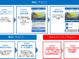 19、20歳限定でJリーグ観戦に無料招待する「Jマジ！」3期目スタート 画像