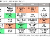 健康のカギは“カラダのアーチ”にあり？　ライオン調べ 画像