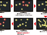 スポーツ選手の視野と注意力を鍛える脳トレ「ニューロトラッカー」無料公開セミナー 画像