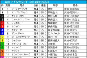 【アイルランドT／枠順】“最多5勝”の好枠にボンドガールとカナテープ、頭で狙いやすいのは……「外枠伏兵にも要警戒」 画像