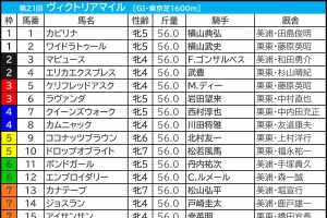 【ヴィクトリアマイル／枠順】人気上位3頭で明暗　“馬券内率85.7％”該当の可能性ありの2騎は 画像