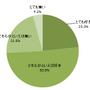 バーベキューで欠かせない野菜は「たまねぎ」…BBQに関する意識調査