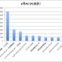 2014年4月の本誌内における全国自転車販売店のPVランキング