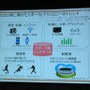 【ウェアラブルテック15】サービス設計は「パーツ組み上げ型」でなく「デザインから始める」