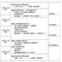 平成27年度体験ツアーの予定表