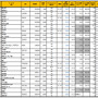 ランキング上位20車種（2015年1月から8月に投稿された燃費データを集計）