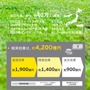 ラグビーワールドカップ2019日本大会開催による経済効果は約4200億円