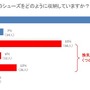 ランニングシューズに関する実態調査…においは気になる？