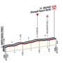 ジロ・デ・イタリア14】コース情報…5月10日のステージ2