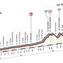 【ジロ・デ・イタリア14】休息日前のステージ9