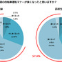 自転車マナー、改善していない…自転車通学についての実態調査