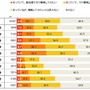 ラグビーW杯2019日本大会に関する調査…サモア戦以降、認知度がアップ