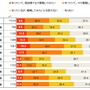 ラグビーW杯2019日本大会に関する調査…サモア戦以降、認知度がアップ