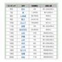 2015年名字アクセスランキング（6位～20位） 参考：名字由来net