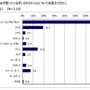 ヤマハミュージックジャパン、ダンスに関する意識調査を実施