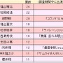 フォーサイトが「応援して欲しい人・キャラクター」に関するアンケート調査を実施