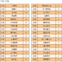 フォーサイトが「応援して欲しい人・キャラクター」に関するアンケート調査を実施