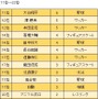 フォーサイトが「応援して欲しい人・キャラクター」に関するアンケート調査を実施
