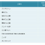 「ゴム製品業界　他社牽制力ランキング