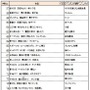 全国優秀100作品（57～88）