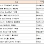 全国優秀100作品（89～100）