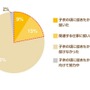 子どもの頃に就きたかった仕事アンケート