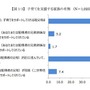 子育てを支援する家族の有無