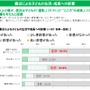 「震災が子どもの健康・成長へ与えた影響」に関する意識調査