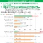 「震災が子どもの健康・成長へ与えた影響」に関する意識調査