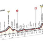 ジロ・デ・イタリア14　第11ステージ