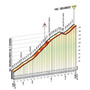 ジロ・デ・イタリア14　第14ステージ、アリエからオローパの162km