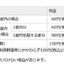 「104」の料金（NTT東西）