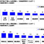 始球式で投げて欲しい芸能人、女性1位は綾瀬はるか…プロ野球・Jリーグに関する調査