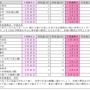 日本気象協会が桜の開花予想を発表