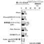 使っているデジタル機器（KADOKAWAアスキー・メディアワークス調べ）