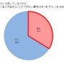 スポーツ自転車に挑戦したい父親が5割以上…サイクルベースあさひが意識調査