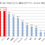 スポーツ自転車に挑戦したい父親が5割以上…サイクルベースあさひが意識調査