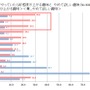 スポーツ自転車に挑戦したい父親が5割以上…サイクルベースあさひが意識調査