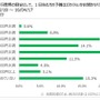 日本RV協会がアンケートしたGW（ゴールデンウェーク）のキャンピングカー旅行の調査結果