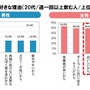 20代男女の豆乳が好きな理由