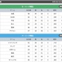 2016年6月14日試合終了時のリーグ順位