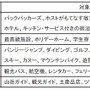 クォールマークの対象分野一覧