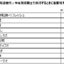 10代に戻ったらどんな旅をしたい？…青春旅に対する意識調査