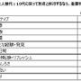 10代に戻ったらどんな旅をしたい？…青春旅に対する意識調査