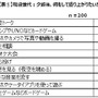 10代に戻ったらどんな旅をしたい？…青春旅に対する意識調査